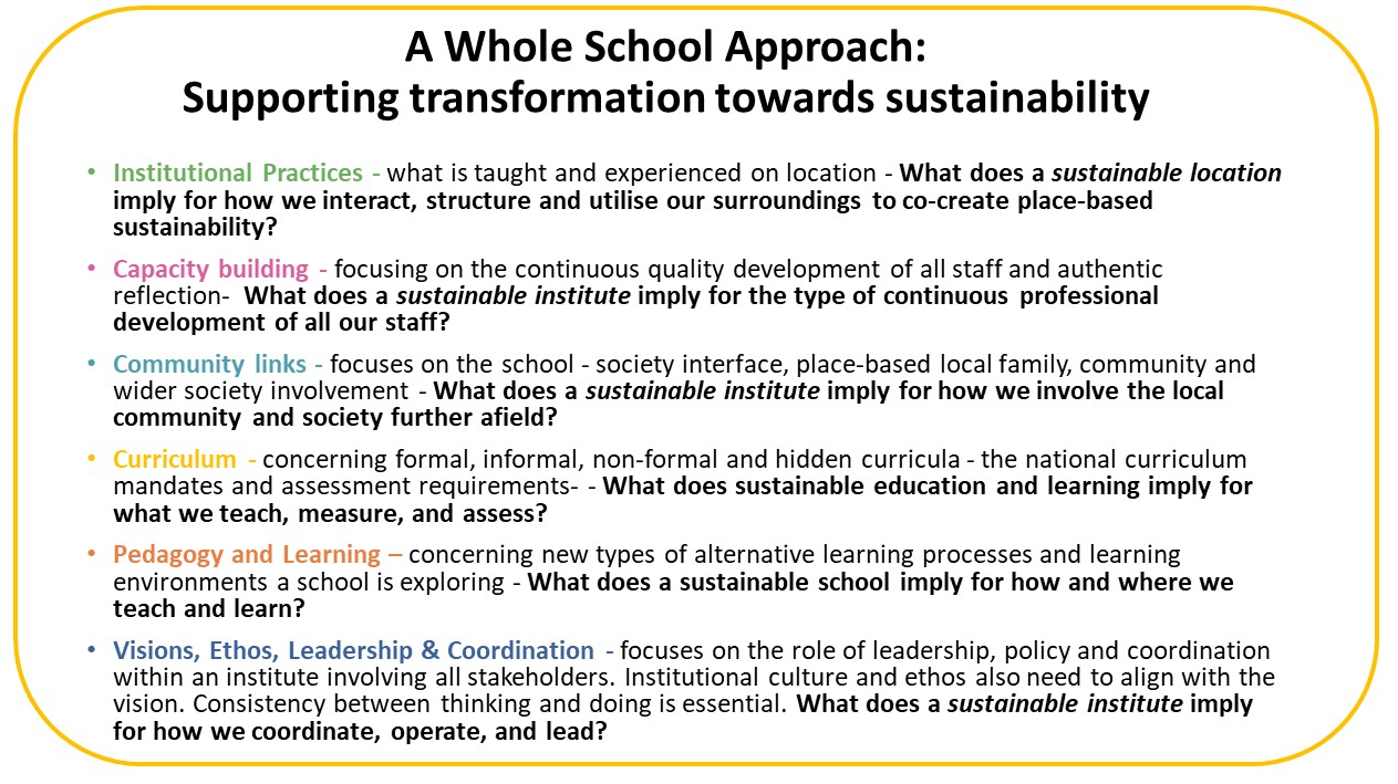 screengrab of a slide with text that reads, "Institutional Practices - what is taught and experienced on location - What does a sustainable location imply for how we interact, structure and utilise our surroundings to co-create place-based sustainability?  Capacity-building - focusing on the continuous quality development of all staff and authentic reflection - What does a sustainable institute imply for the type of continuous professional development of all our staff?  Community links - focuses on the school - society interface, place-based local family, community and wider society involvement - What does a sustainable institute imply for how we involve the local community and society further afield?  Curriculum - concerning formal, informal, non-formal and hidden curricula - the national curriculum mandates and assessment requirements - What does sustainable education and learning imply for what we teach, measure, and assess?  Pedagogy and Learning - concerning new types of alternative learning processes and learning environments a school is exploring - What does a sustainable school imply for how and where we teach and learn?  Visions, Ethos, Leadership and Coordination - focuses on the role of leadership, policy and coordination within an institute involving all stakeholders. Institutional culture and ethos also need to align with the vision. Consistency between thinking and doing is essential. What does a sustainable institute imply for how we coordinate, operate, and lead?."