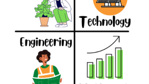 A four pane graphic showing science, technology engineering and mathematics 