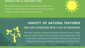 Outdoor Classroom Infographic