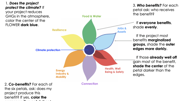 A flower diagram with six colorful petals